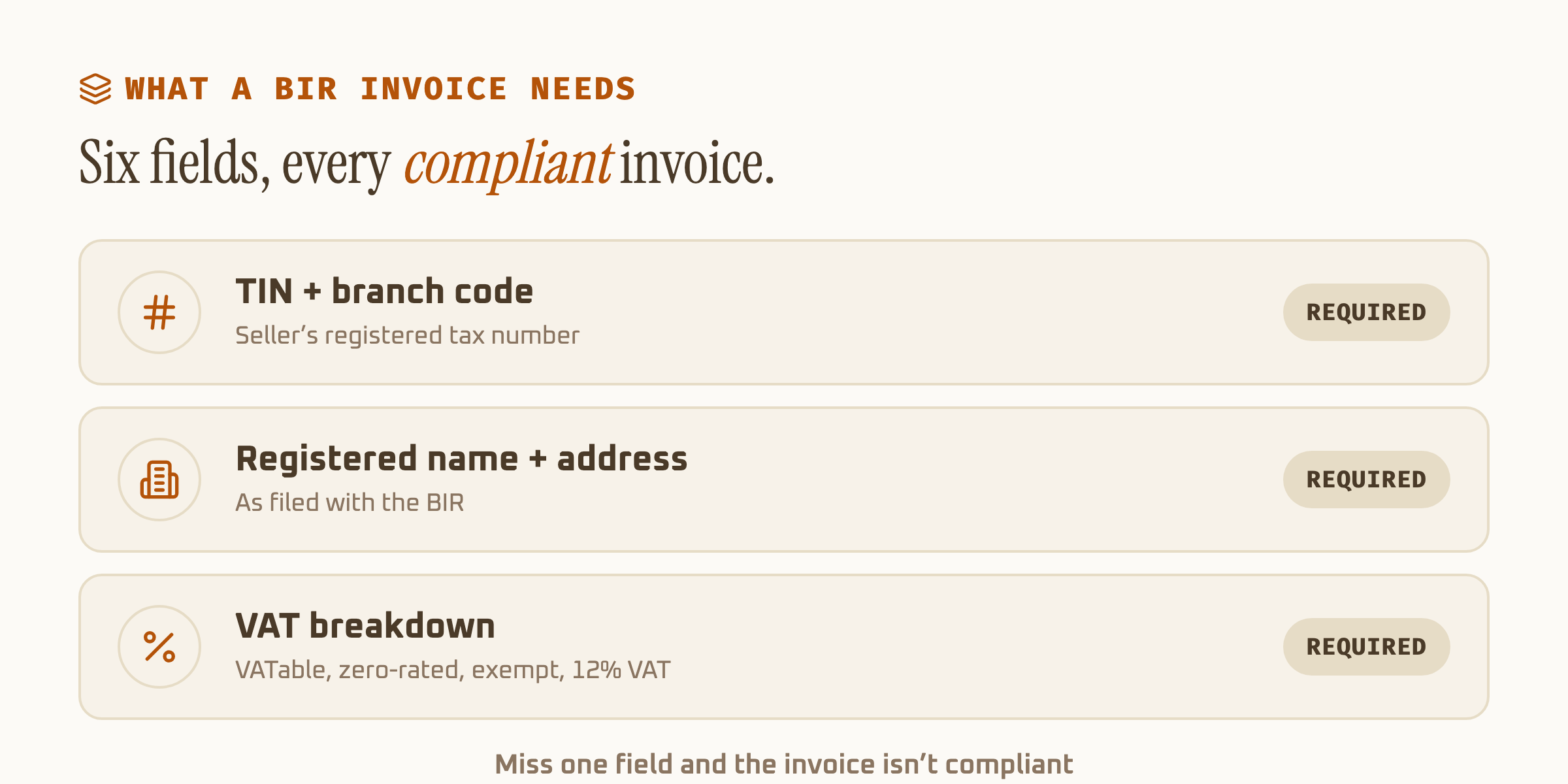 Diagram showing the required fields on a BIR-compliant invoice: TIN and branch code, registered name and address, and VAT breakdown